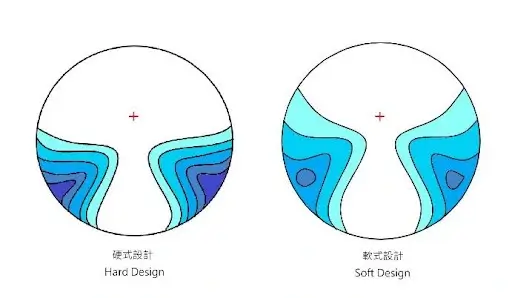 軟硬設計